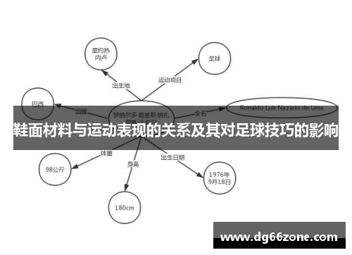 鞋面材料与运动表现的关系及其对足球技巧的影响