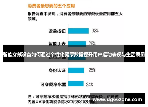 智能穿戴设备如何通过个性化健康数据提升用户运动表现与生活质量