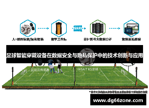 足球智能穿戴设备在数据安全与隐私保护中的技术创新与应用